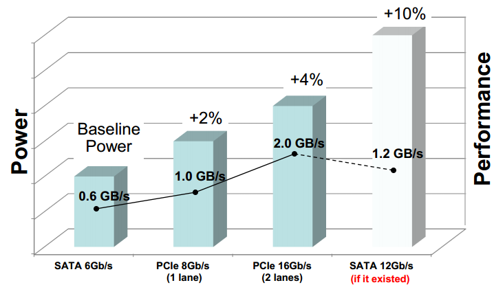 析实测：是很快 但有用么？开元ky棋牌S